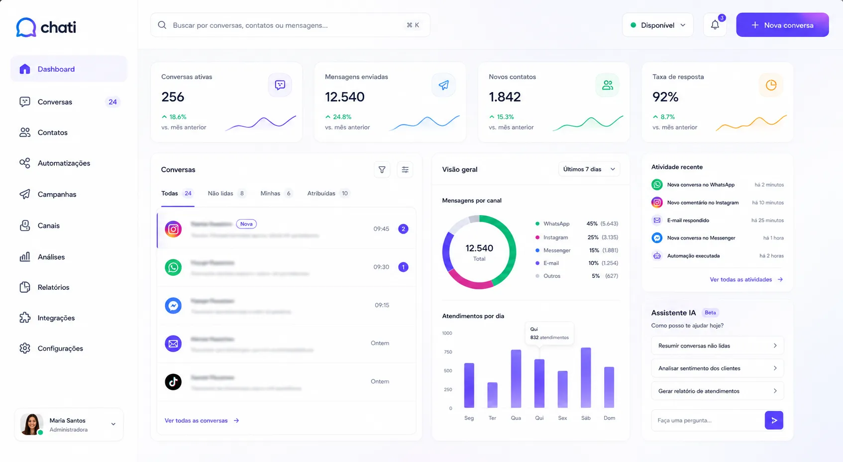 Dashboard Chati